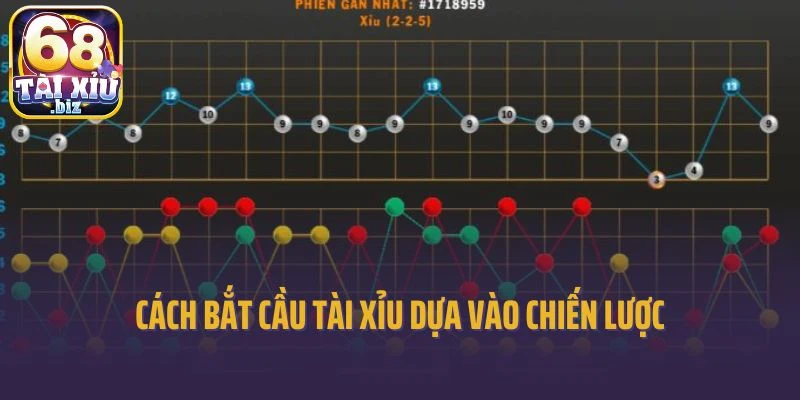 Cách bắt cầu Tài Xỉu dựa vào chiến lược