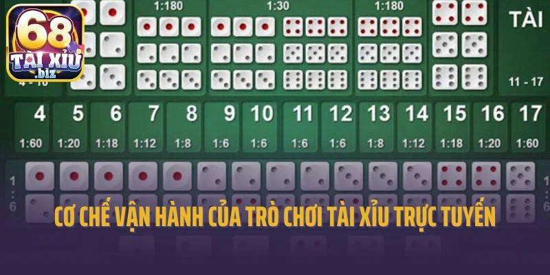 Cơ chế vận hành của trò chơi Tài Xỉu trực tuyến là gì?